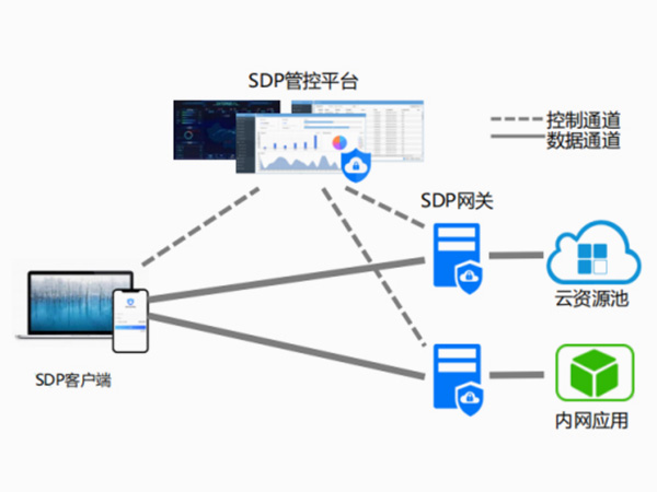 零信任訪問(wèn)控制系統解決方案
